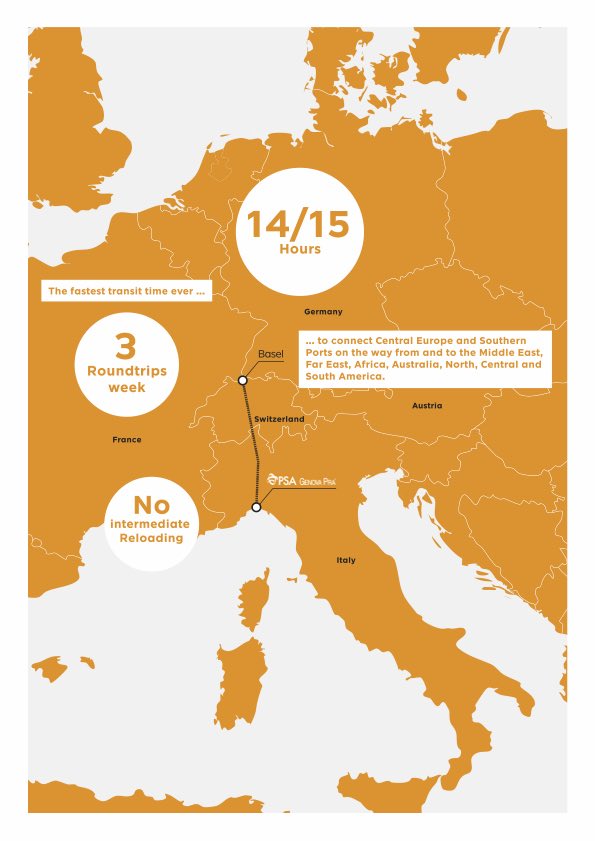 Il PSA Mittelmeerzug continua a garantire la connessione ferroviaria diretta tra Basilea e il Porto di Genova